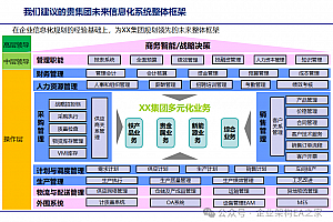 德勤:集团企业业务流程优化方案,附86页PPTX案例