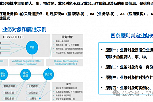 原创:华为对【业务对象】的理解,附精选提炼华为数据之道,82页PDF
