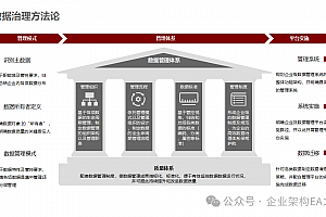详解华为数据管理体系整体框架,附华为咨询某企业数据中台解决方案,33页PPTX