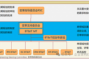 华为流程变革管理和流程优化的四个方面,附华为流程管理体系构建与落地案例,48页可编辑PPTX