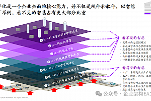 详解埃森哲战略规划方法论,附制造业企业五年战略规划实例,119页PPTX文件