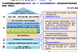 详解华为集成服务交付ISD业务变革总体方案,附案例,55页PPTX文件