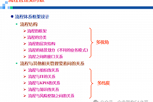 流程管理方法:战略流程、业务流程、支撑流程三级流程分类和L0-L4五层流程,附某企业案例18P
