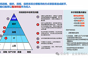 详解IBM EPF流程框架在某制造业企业的实际应用,附咨询案例115页PPTX