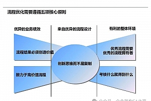 业务流程优化的误区和应对方法,附埃森哲流程优化方法论案例PPT