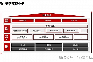 详解企业数据指标与标签体系建设方案,附案例