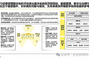 比亚迪数字化架构案例,BT/IT架构治理在企业的实际应用:13类数字化问题诊断分析和提升方向,附完整应用案例