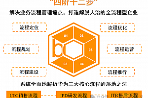 详解华为业务流程运营三大基石和四阶十二步法,附案例(97页PPTX)