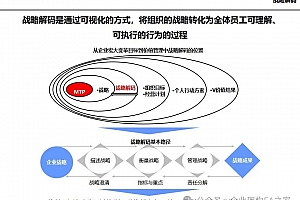 基于BSC、BLM、BEM的三类战略解码,附85页战略解码教程PPT