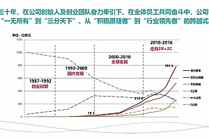 堪比华为基本法的《华为人力资源发展纲要》,附华为87页公开版PDF