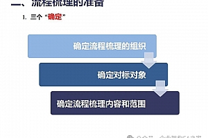 详解精益流程梳理【五阶六步法】,附34页PPTX培训材料