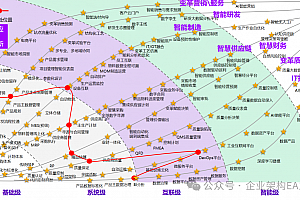 160页PPT | 制造业变革转型八大领域:营销、服务、研发、供应链、制造、质量、财务及人力资源的痛点与改进策略