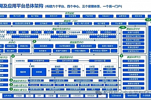 构建数据湖的【七大能力】,附数据湖解决方案架构案例,39页可编辑PPTX