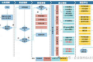 详解埃森哲基于CRISP-DM的数据分析框架,附67页PPTX案例