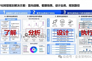某制造业央企数字化转型规划方法论,附92页案例