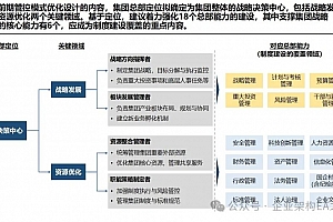 详解集团企业制度框架体系设计,附61页实操案例