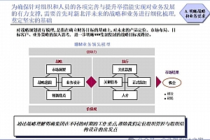IBM业务领先模型在集团管控设计中的实践,附86页IBM集团管控设计经典案例PPT