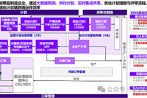 详解新能源制造业供应链体系设计,附95页埃森哲案例PPT