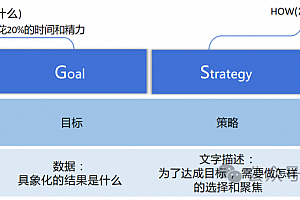 详解OGSM战略规划框架:实现企业目标的系统化方法论,附108页说明示例