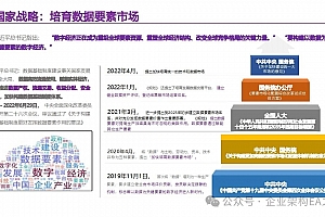 数据要素资产运营平台解决方案,30页PPT
