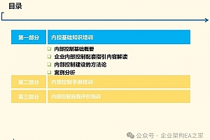一文读懂:国央企合规管理和风险管控——基于COSO企业风险管理框架的八大要素,附内控管理材料123页PPT