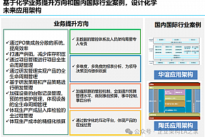 化工行业企业架构案例:某化工行业企业数字化蓝图规划(应用架构、数据架构、技术架构、架构治理)和未来3-5年建设路线(实施路径)。网传德勤案例109页PPT