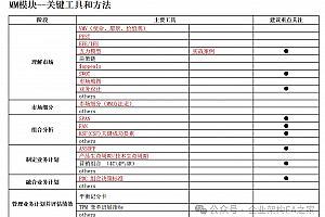 详解华为的市场洞察方法论,附华为培训教材(154页可编辑PPTX)
