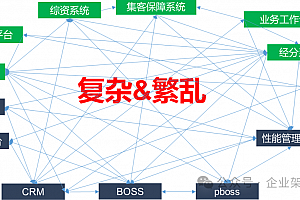 中台凉了再看中台:详解企业智慧中台规划与建设总体方案,附32页可编辑PPT赏析