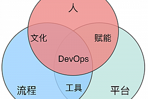 原创详解:DevOps三大支柱的本质是:人是基础,流程是保障,平台是工具,那么组织文化是什么?