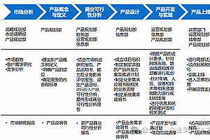 基于IPD的产品规划开发六步走,附IBM咨询案例解析,34页PPT
