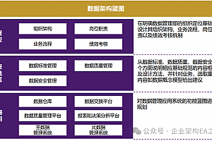 详解金融行业数据架构变革顶设方案,附网传IBM案例,125页PPTX文件