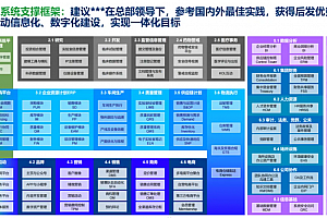 埃森哲企业数字化转型企业架构顶层规划方案(236页可编辑.PPTX)