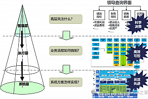 详解制造业运营生产一体化整体规划方案,附案例155页可编辑PPTX
