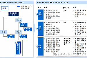 数据质量提升的10大关键举措,附网传麦肯锡某银行数据治理真实案例,98页可编辑PPTX