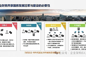 企业财务中台解决方案,附案例,139页可编辑PPTX