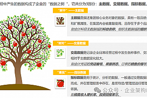 主数据管理规划设计方案:让数据治理更高效,附主数据规划方案,68页可编辑PPTX
