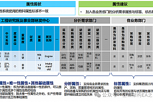 汽车行业主数据管理:全面解析与实践指南,附某咨询公司案例,112页可编辑PPTX