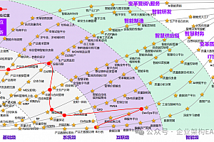 家居企业战略咨询:基于“五看三定”方法论的转型路径设计,附知名外企(埃森哲)咨询案例,163页PPT