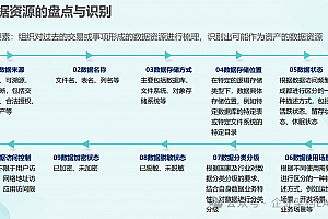 数据资产入表的12步全流程解析:全面释放数据价值,附案例,173页PPTX