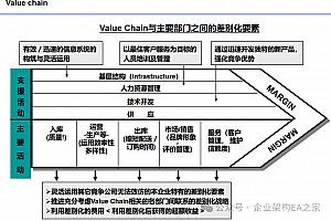 咨询顾问的秘密武器!最全管理咨询工具清单(建议收藏),附118页PPT
