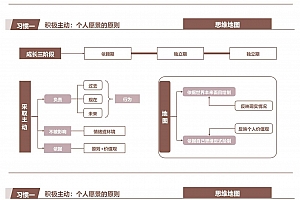 春节后如何快速进入工作状态?培养这7个习惯,提升个人效能,72页PPT