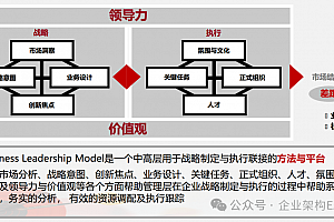 BLM战略解码:IBM与华为的实践与应用,附BLM培训案例赏析,73页PPT