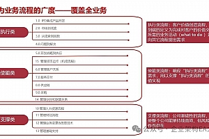 华为流程体系及实施方法最佳实践,附108页案例