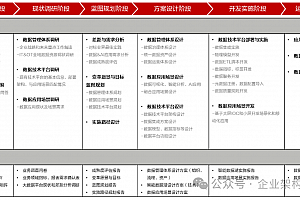 华为云数据使能白皮书:企业架构师如何驱动数据驱动的业务转型,附解读