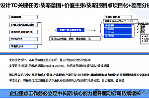 华为方法论和企业架构方法论在人力资源领域的实践案例,附98页PPT