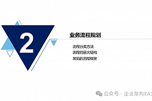 华为流程革新:全链路优化与SPIOOC实践,附华为流程变革案例168页PPT