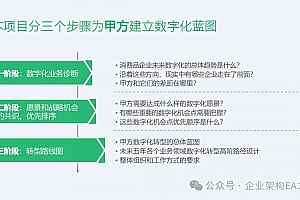 大型制造业数字化转型全景解析:五年战略规划与IT体系升级,附某司案例,98页PPTX