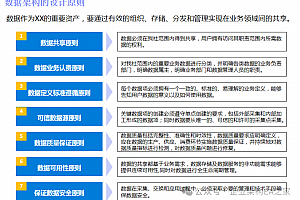 IBM数据架构案例完整版赏析,附108页PPT