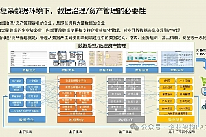 详解数据治理三要素,附解决方案及应用案例,57页PPT