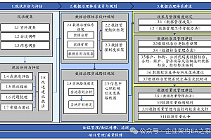详解德勤数据治理体系框架与成熟度模型,附word项目案例,181页Wotd